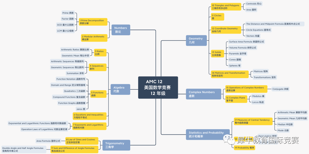 AMC12竞赛