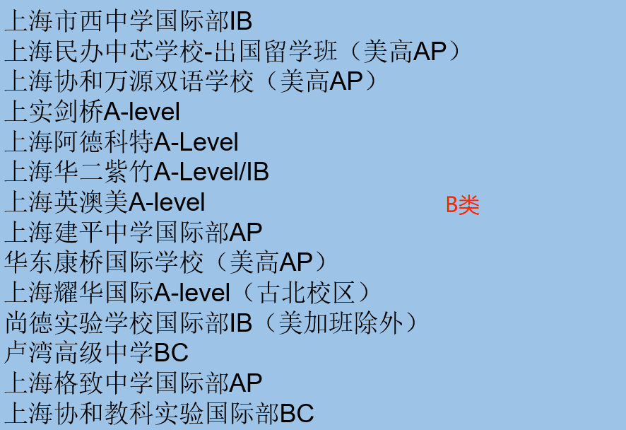 IB课程