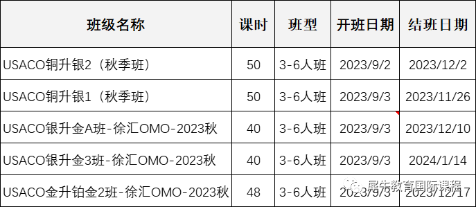 USACO竞赛