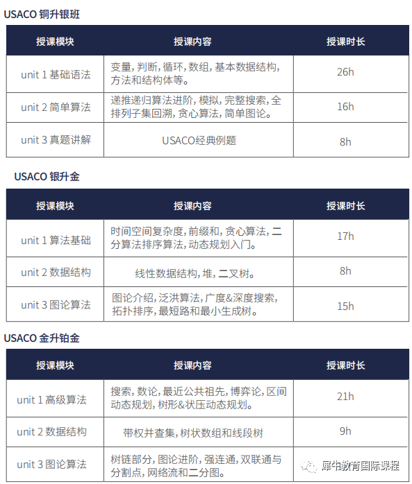USACO竞赛