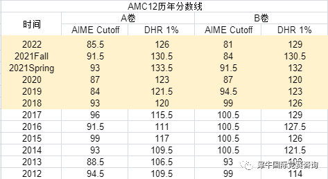 AMC10