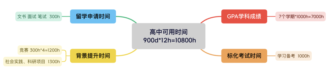 国际学校