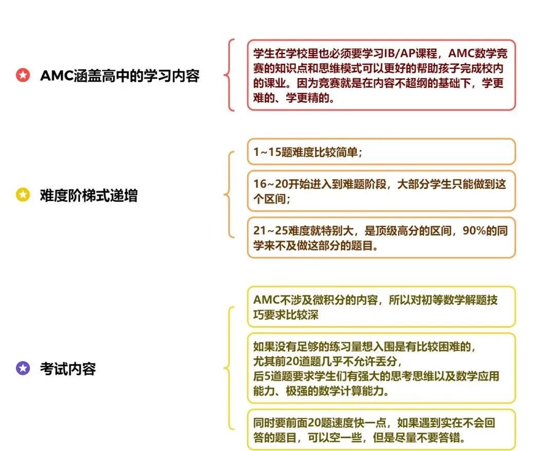 AMC数学竞赛