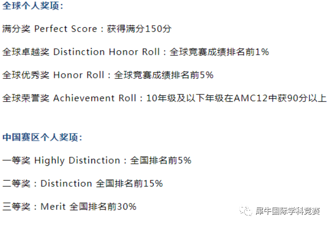 AMC12竞赛