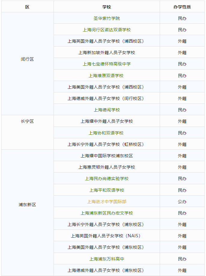 IB课程