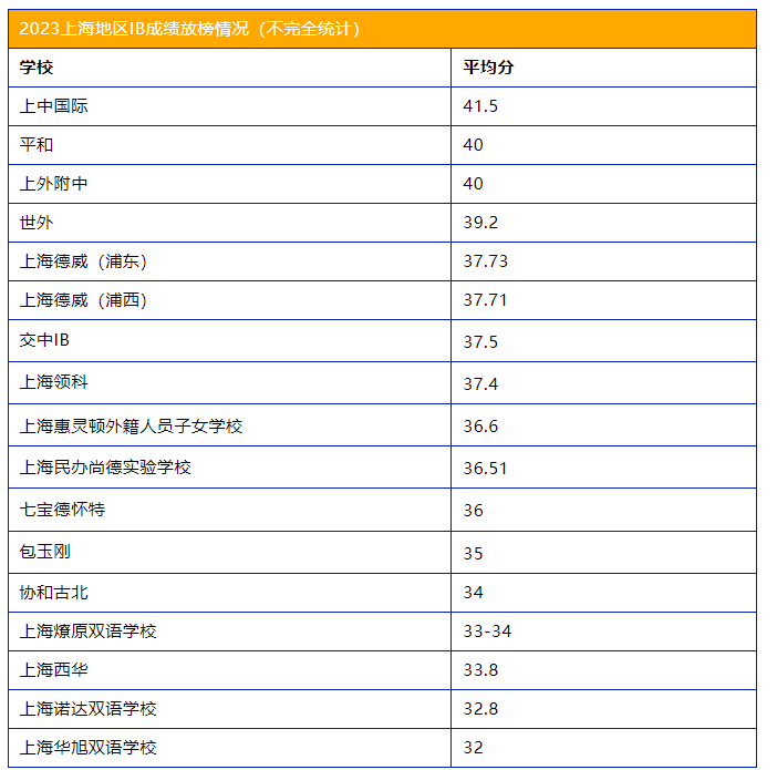 IB课程