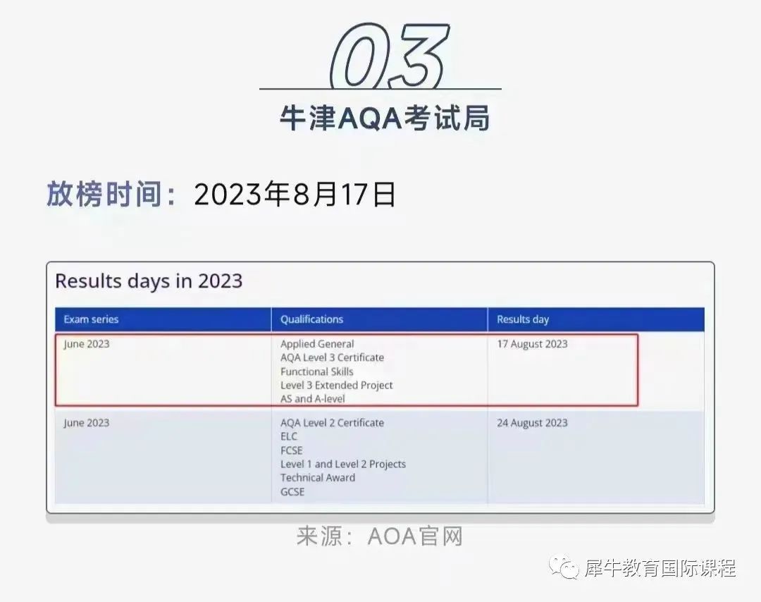 IGCSE课程
