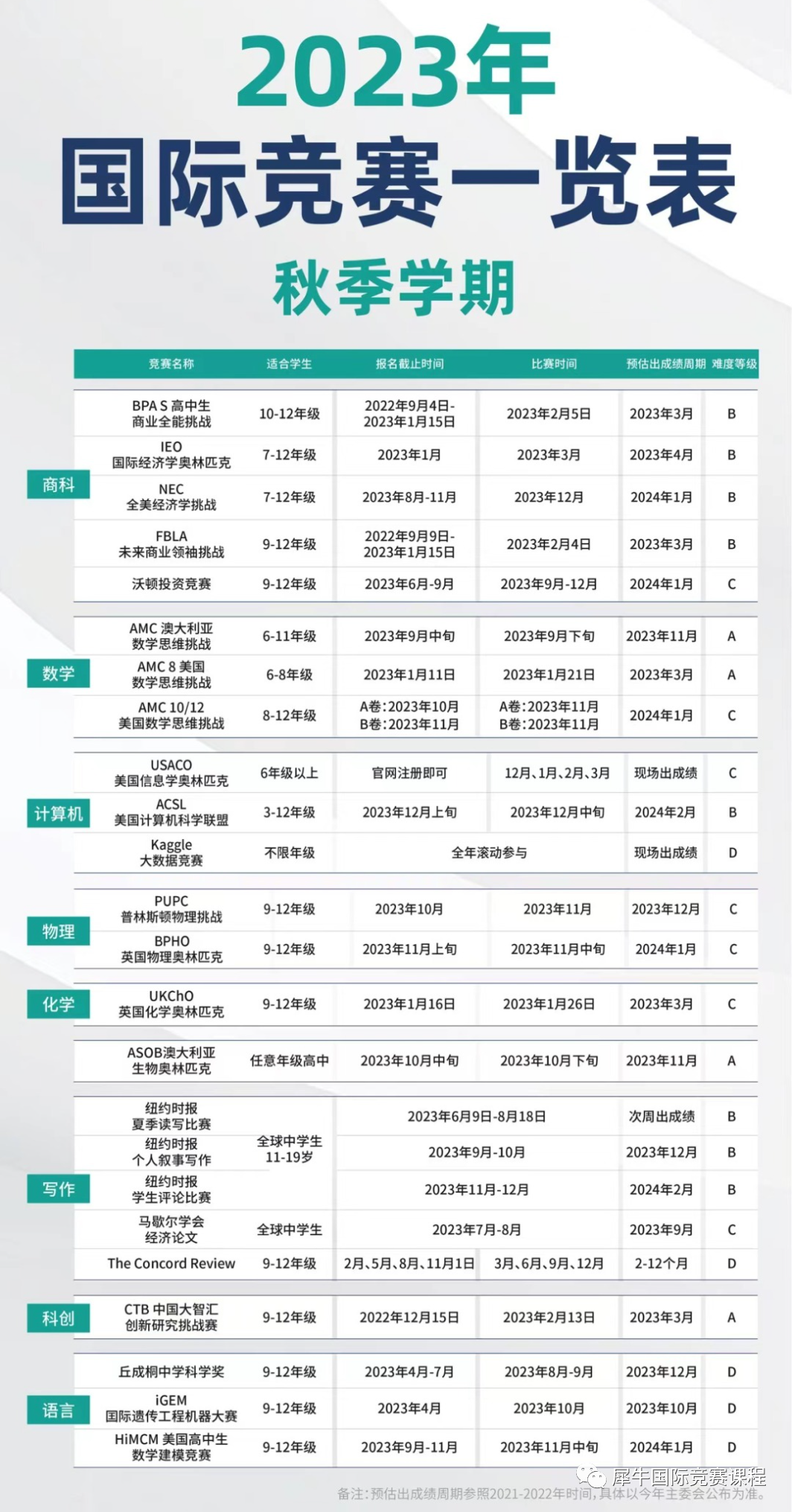 国际竞赛