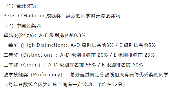 澳洲AMC