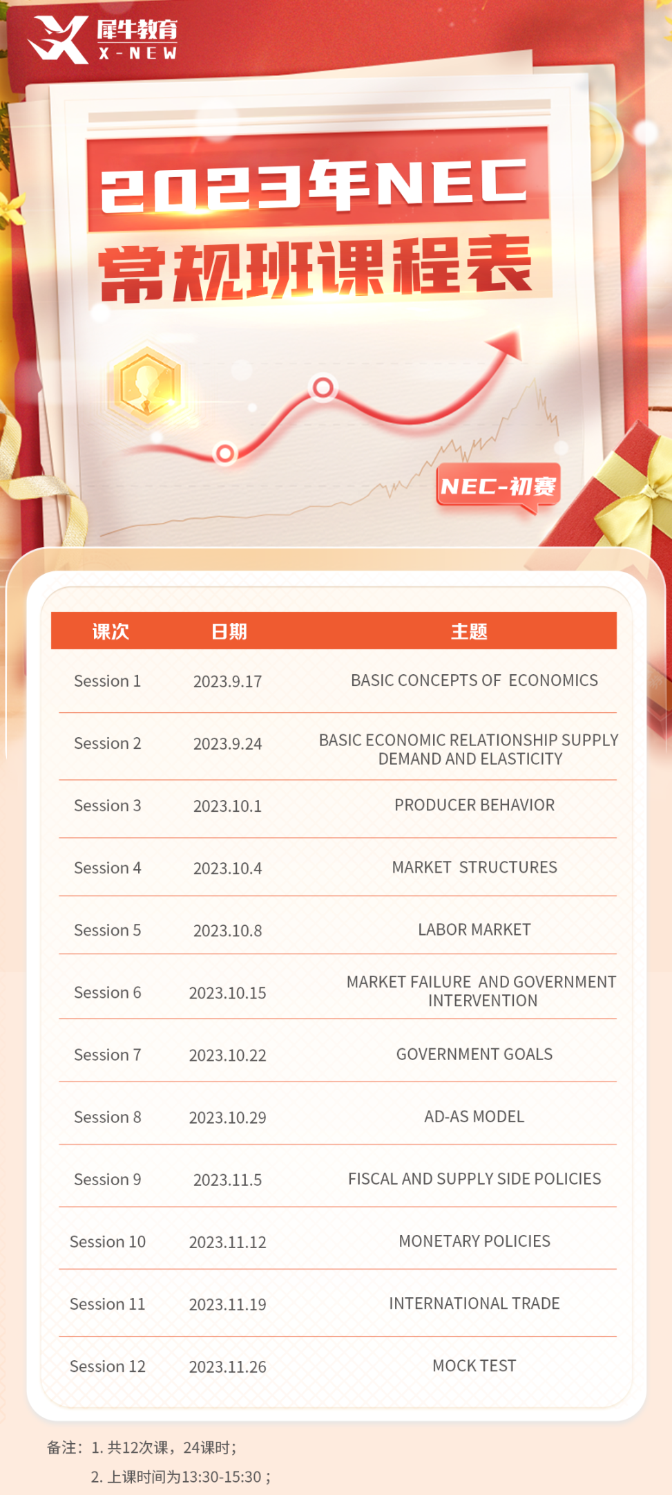 NEC全美经济学挑战