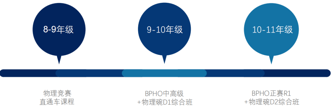 BPhO