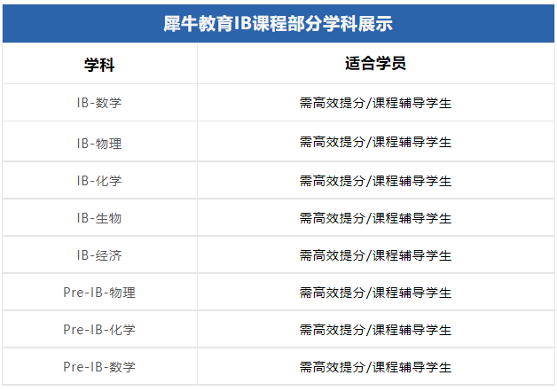 IB课程