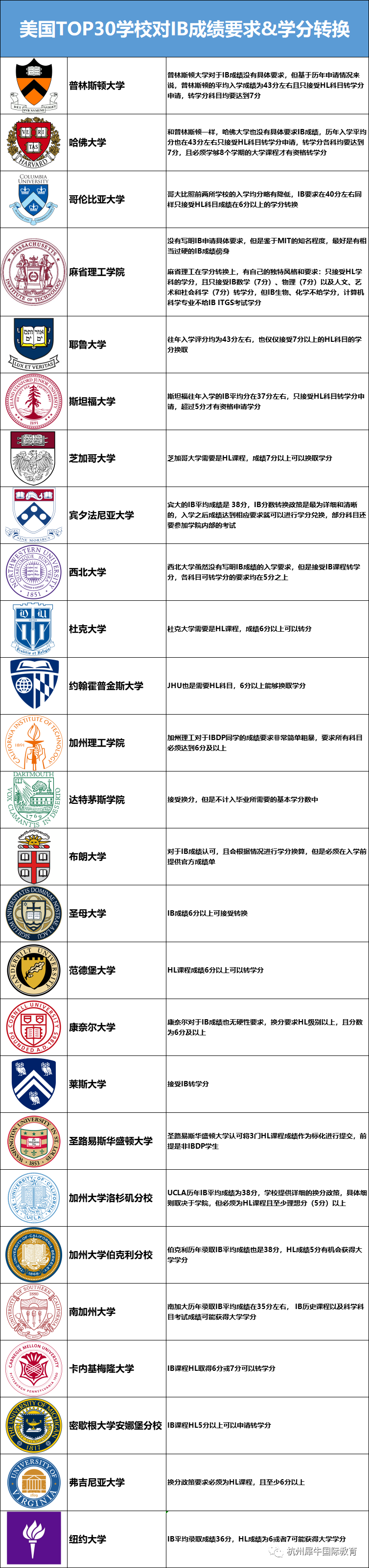 IB课程