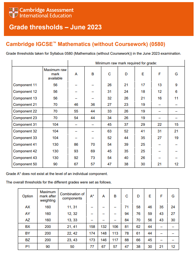 IGCSE