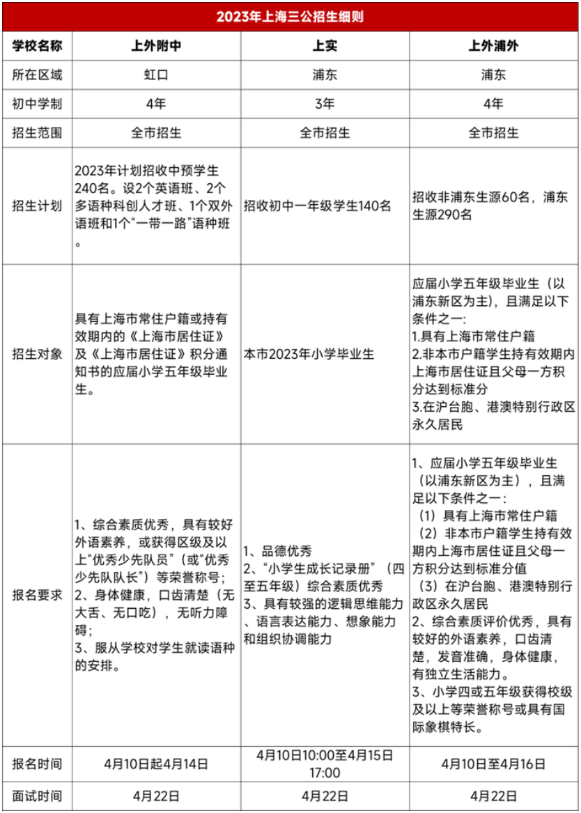 AMC数学竞赛