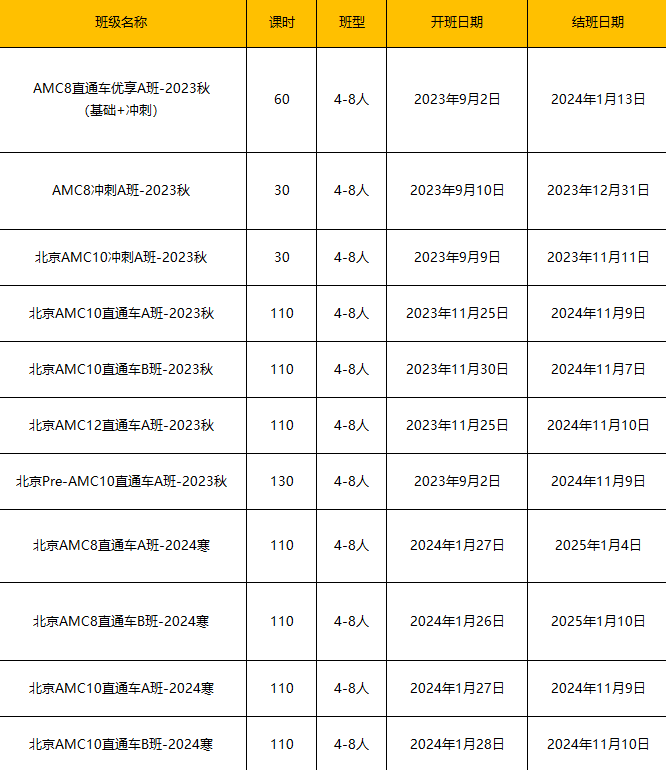 AMC数学竞赛