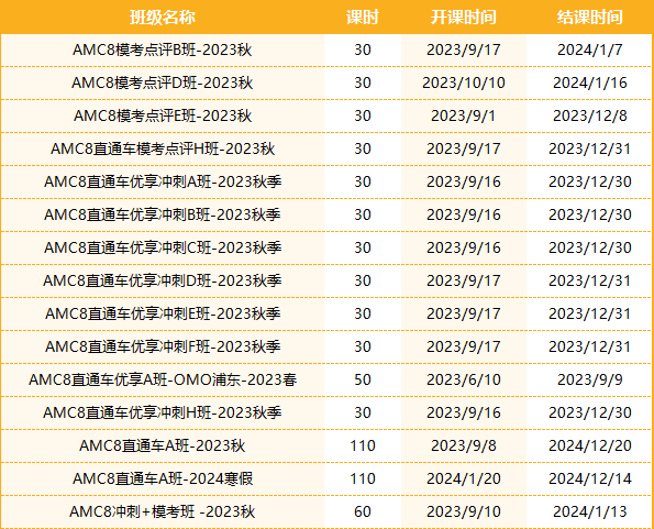 AMC数学竞赛