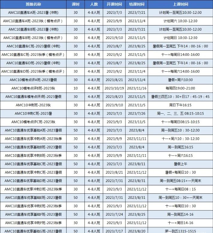 AMC10竞赛