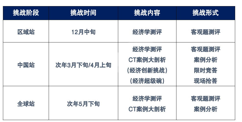 SIC商赛