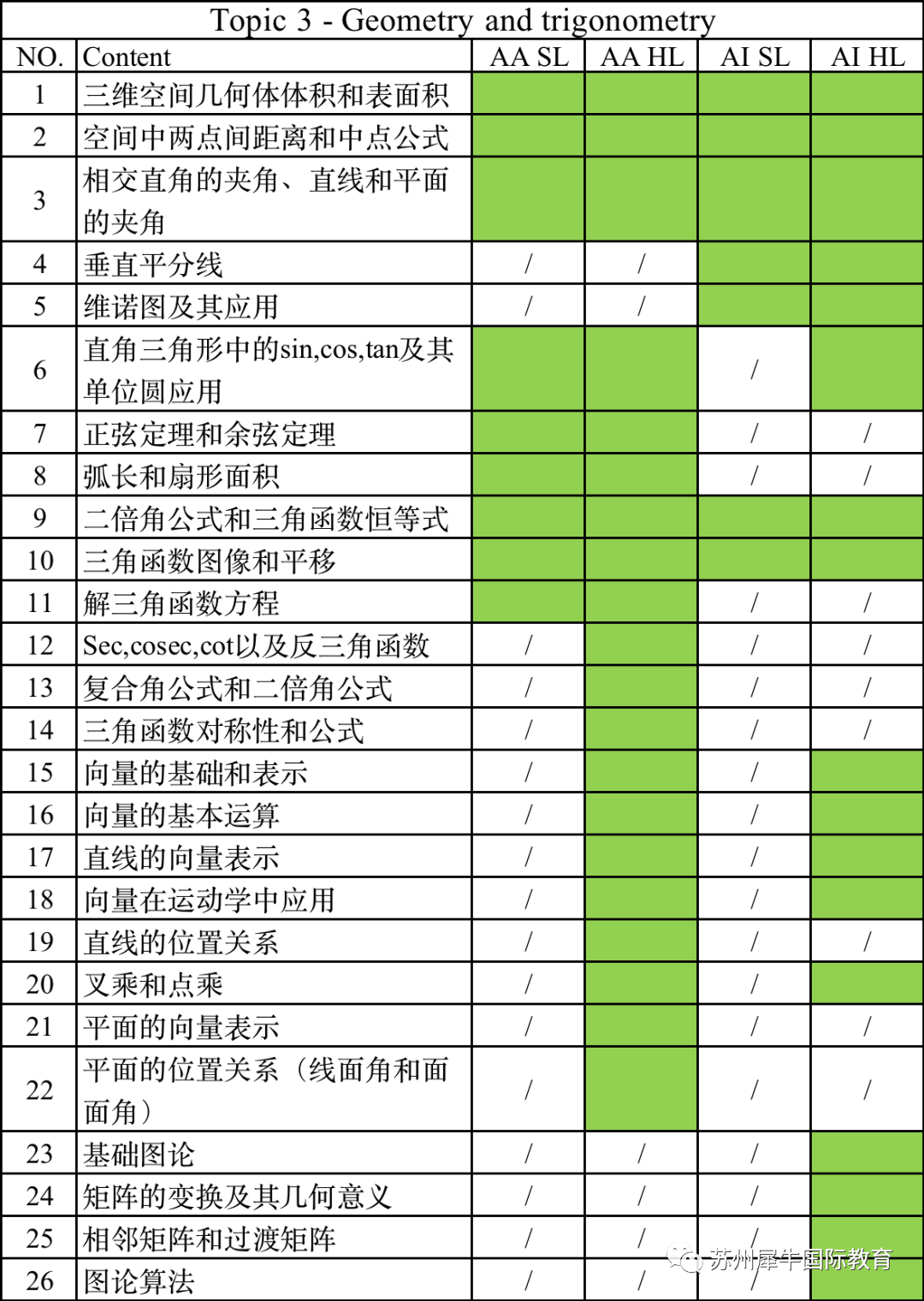 IB数学