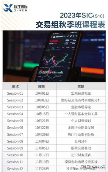SIC经济商赛投资赛
