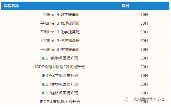 IB课程