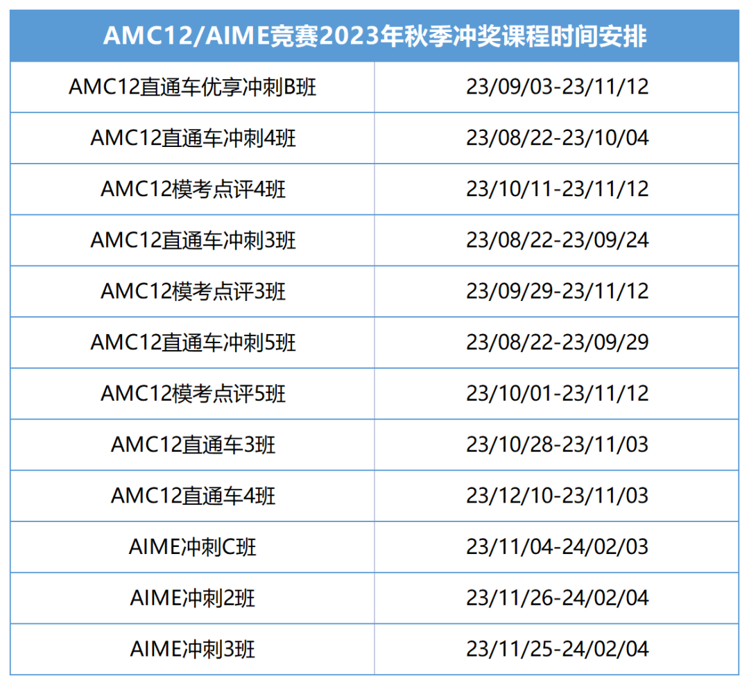 AMC竞赛