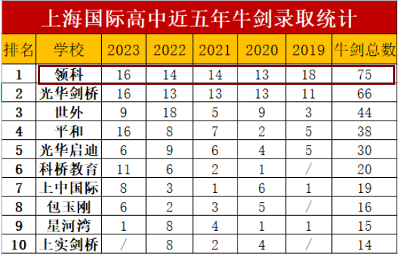 国际高中