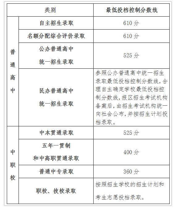 国际高中