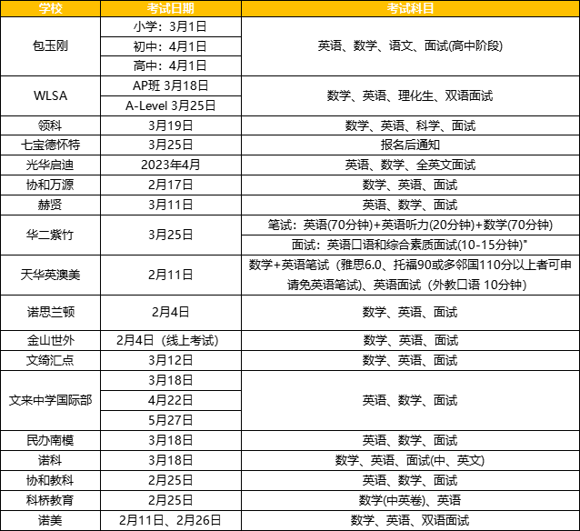 国际高中