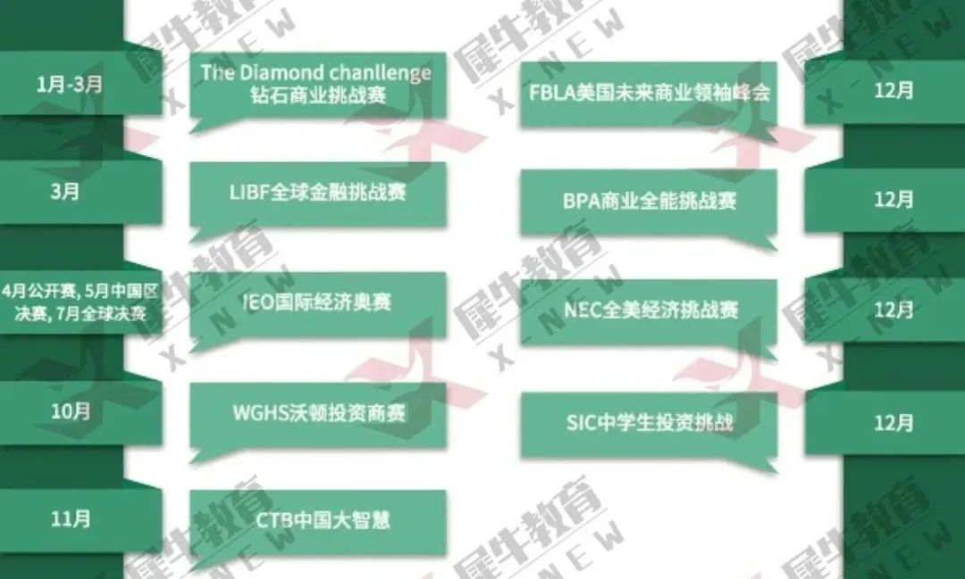 沃顿商赛