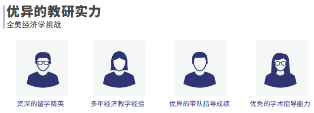 沃顿商赛