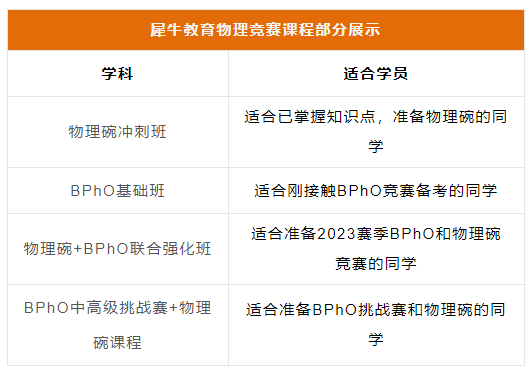 BPhO竞赛