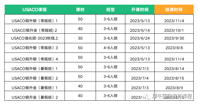 usaco竞赛