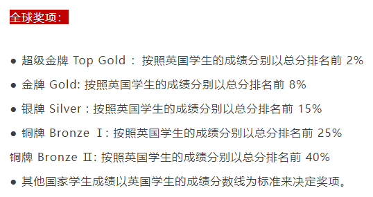 BPHO物理竞赛