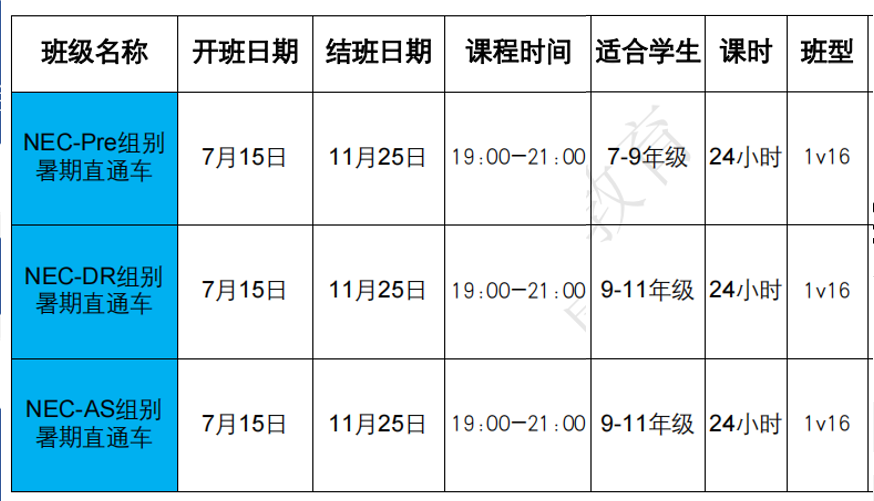 NEC竞赛