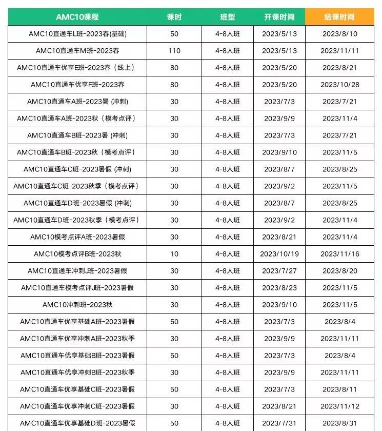 AMC10竞赛