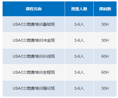 USACO竞赛