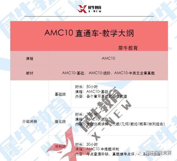 AMC10/12报名