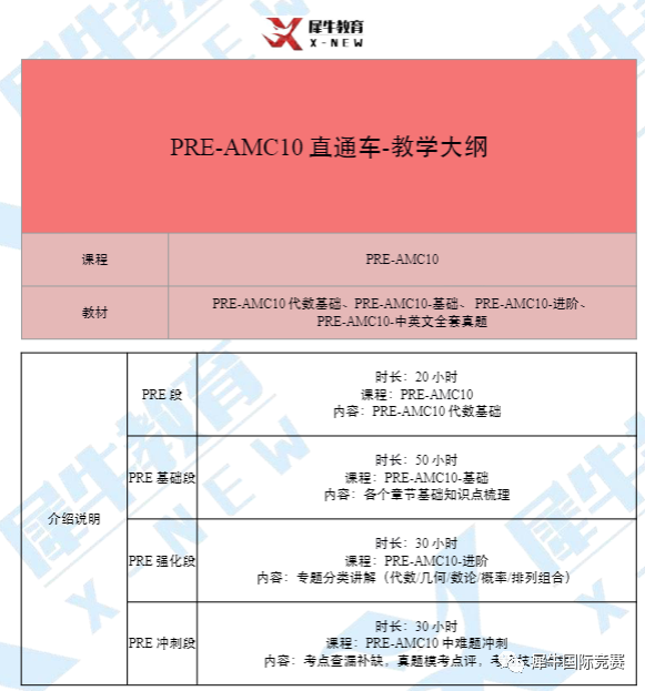 AMC10/12报名