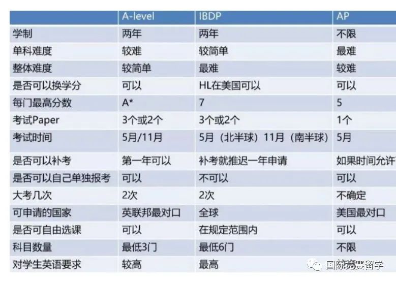 国际课程