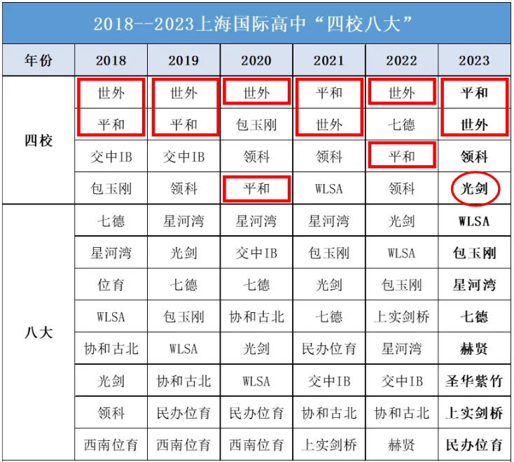 国际学校