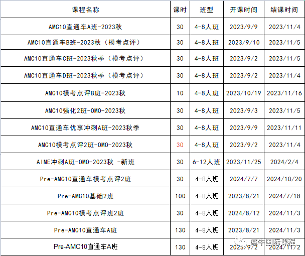 AMC10竞赛
