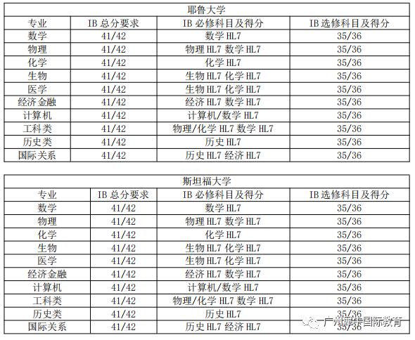 IB课程