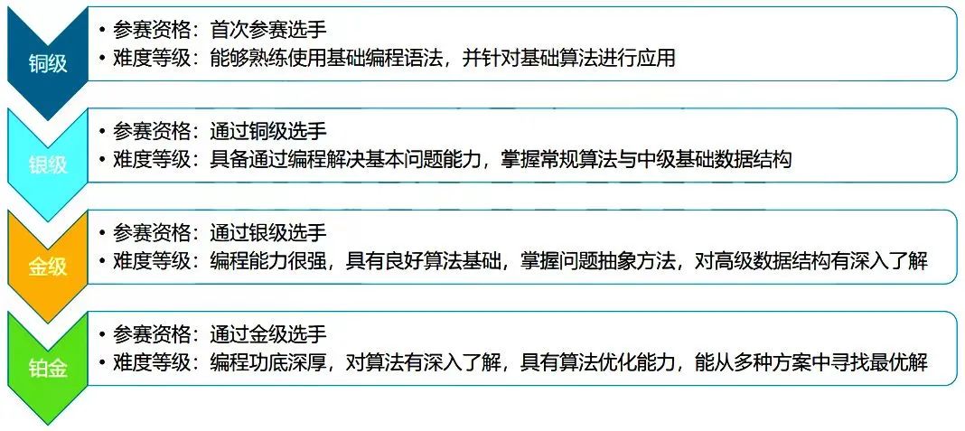 USACO竞赛