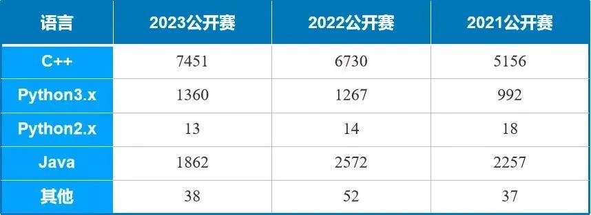USACO竞赛