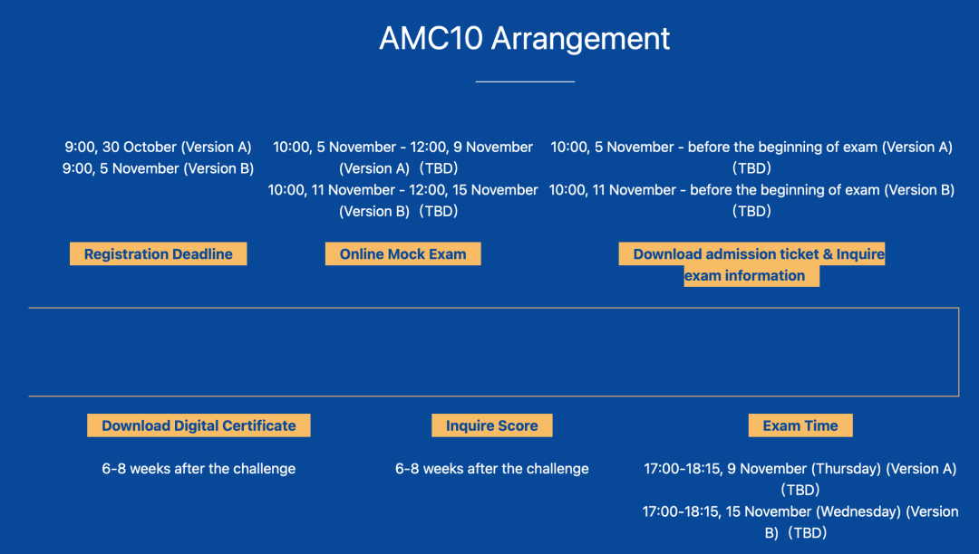 AMC10数学竞赛