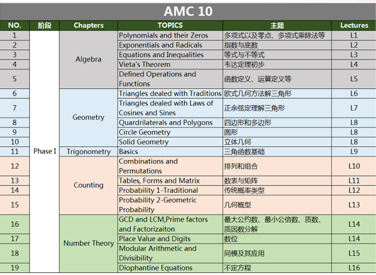 AMC10