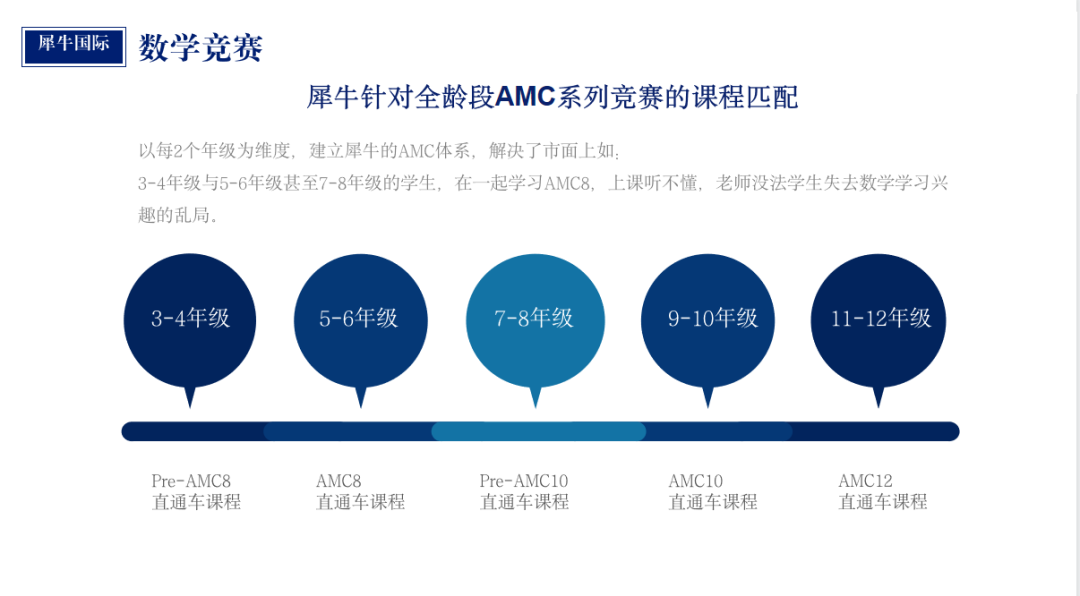 AMC10