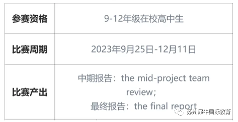 国际竞赛,WGHS沃顿商赛,CCC加拿大化学竞赛,AMC数学竞赛,物理碗竞赛,USACO计算机竞赛,JOHN LOCKE约翰·洛克论文写作竞赛,